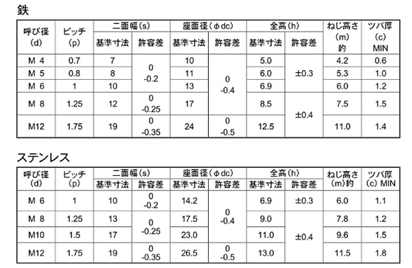 即納特典付き eジャパンＳ４５Ｃ Ｈ Ｕナット ２シュ Ｍ１６ ×１５０
