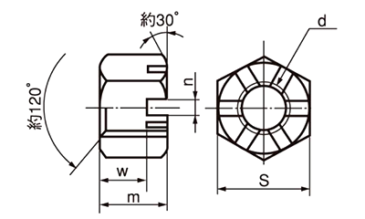 鋼 S45C(H) 溝付きナット(キャッスルナット)(高型)(1種)の寸法図