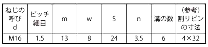 鋼 S45C(H) 溝付きナット(キャッスルナット)(低型)(1種)(細目)の寸法表