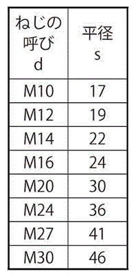 鋼 S45C-(H)(焼入れ) 高ナット (ミリネジ)の寸法表