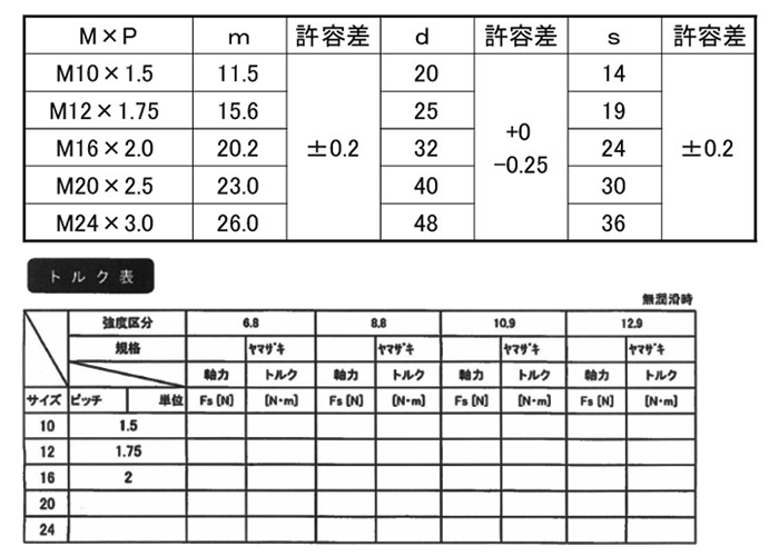鋼 S45C アクティブクロスナットの寸法表