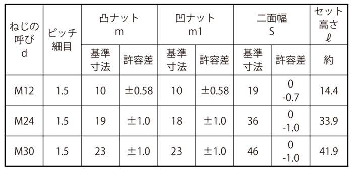 鋼 S45C(H)ハードロックナット (その他細目)の寸法表