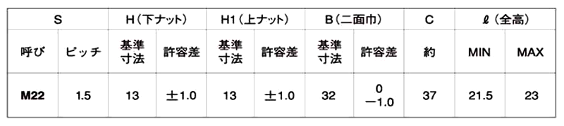 鋼 S45C(H) ハードロックナット (薄型)(細目)の寸法表