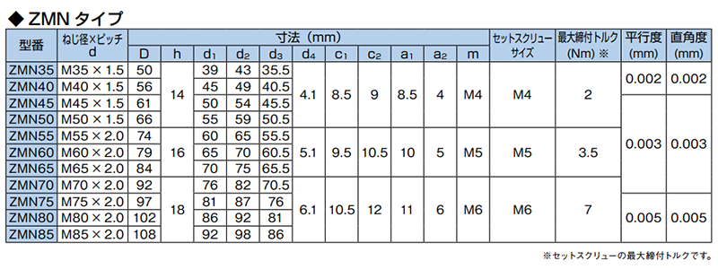 SCM435 精密ロックナット(ZMN・超々精密用途)の寸法表