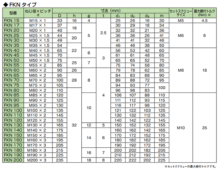 SCM435 精密ロックナット(FKN)の寸法表