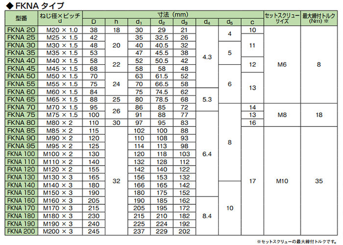 SCM435 精密ロックナット(FKNA)の寸法表