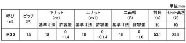 鋼 SCM435(クロモリ) ハードロックナット (薄型)(細目)の寸法表