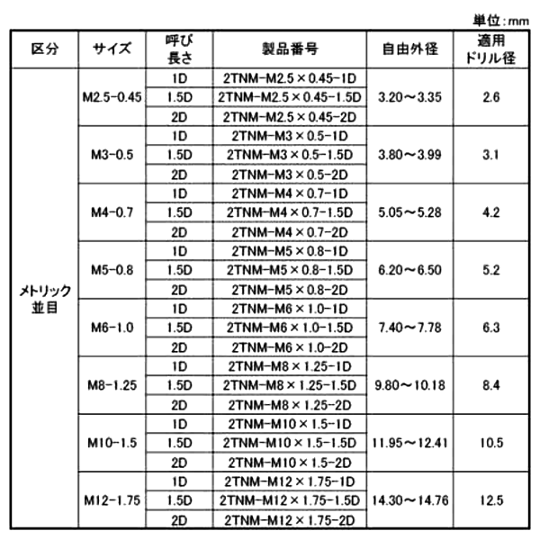 ステンレスSUS316 リコイルタングレスインサート(折り取り不要)(ミリねじ並目)の寸法表
