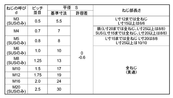 ステンレス SUS316L(A4) 高ナット (輸入品)の寸法表