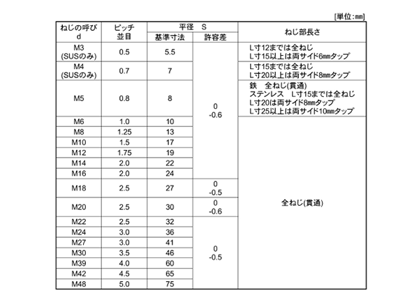 ステンレス SUS310S(耐熱鋼) 高ナット