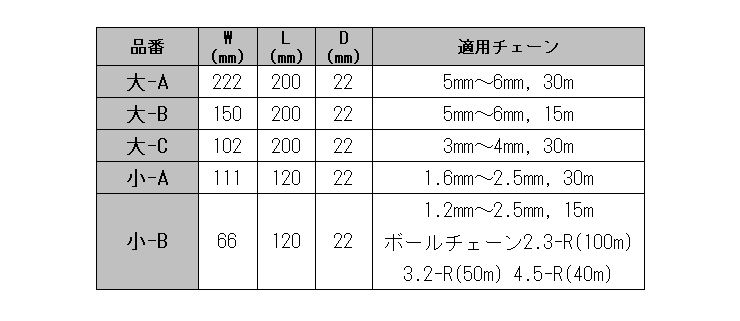 水本機械 チェーン巻き用空リール 小型タイプの寸法表