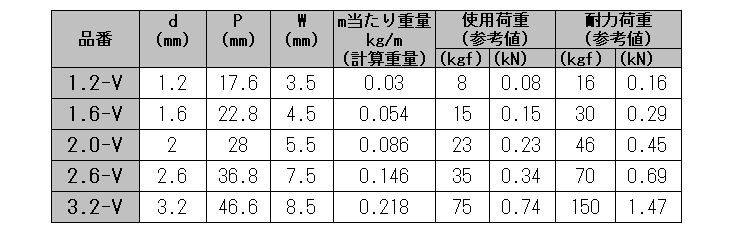 水本 SUS304 ステンレスビクターチェーン 3.2-V 19.1~20m ( 304-3.2-V