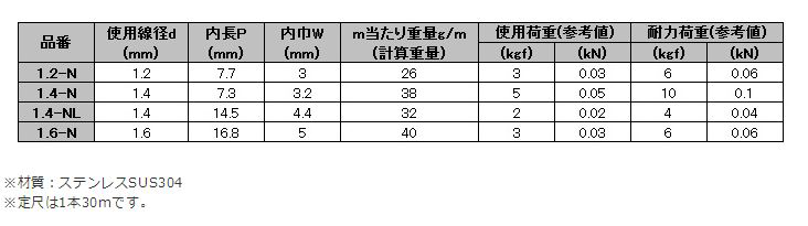 水本機械 ステンレス チェーンN(溶接無し) 30m品(SUS304)の寸法表