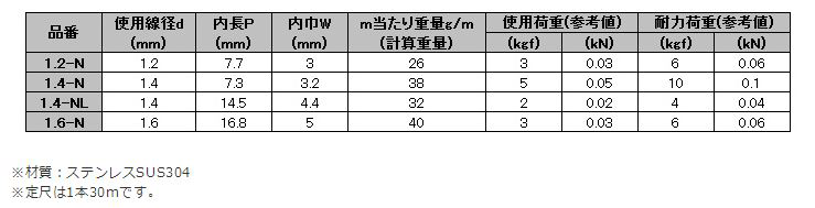 水本機械 ステンレス チェーンNL(溶接無し・内長タイプ) 30m品(SUS304)の寸法表