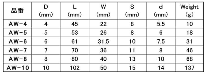 水本機械 ステンレス スナップフック AW型の寸法表