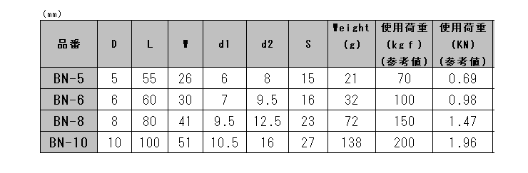 水本機械 ステンレス オープンフック B型の寸法表