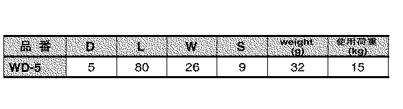 水本機械 ステンレス スナップフック WD型の寸法表