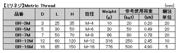 水本機械 ステンレス 丸カンボルト(ミリネジ)の寸法表