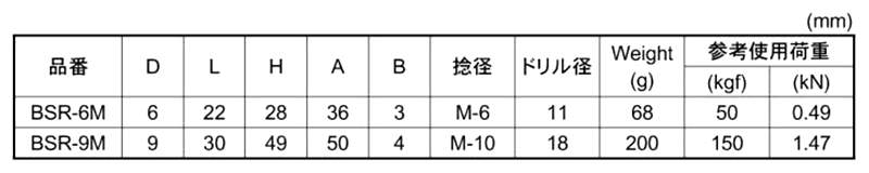 水本機械 ステンレス 丸カンボルトS型 (アンカープラグ付)(BSR-M)(ミリねじ)の寸法表
