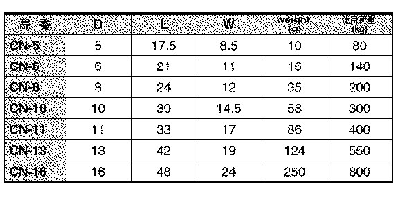 水本機械 ステンレス コネクティングリングの寸法表
