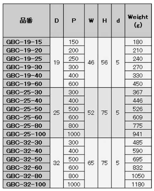 水本機械 ステンレス セーフティーバー(ヘアライン仕上げ)の寸法表