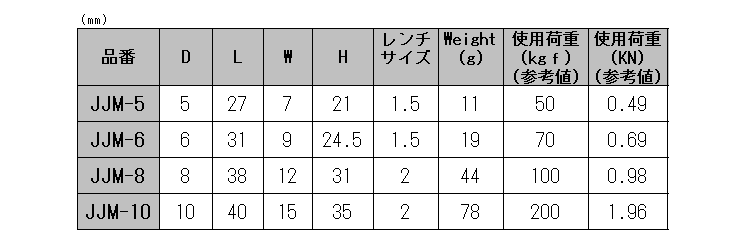 水本機械 ステンレス ネジ止めJジョイントの寸法表