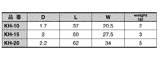 ミズモト品 ステンレス カーテンフックの寸法表