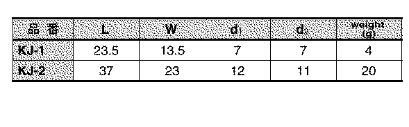 水本機械 ステンレス クリップジョイントの寸法表
