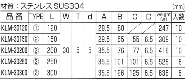 水本機械 ステンレス 金折 KLM型の寸法表