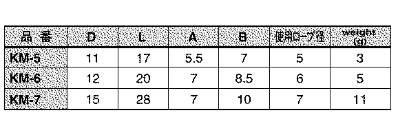 水本機械 ステンレス 豆シンブルの寸法表