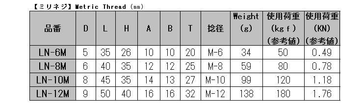 水本機械 ステンレス リングナット(ミリネジ)の寸法表