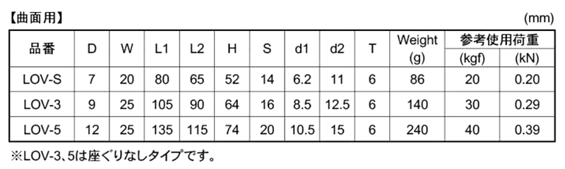 水本機械 ステンレス ラブフック (曲面用)(LOV)の寸法表