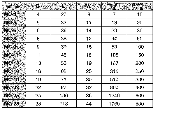 水本機械 ステンレス Cリンクの寸法表