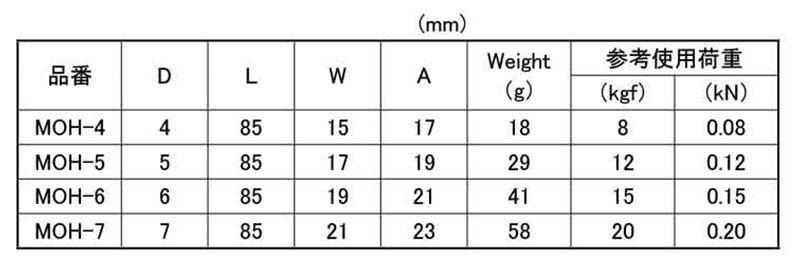 水本機械 ステンレス モヒカン (MOH)の寸法表