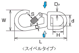 水本機械 ステンレス 環付スナップフック NBL型 スイベルタイプ(NBL)の寸法図