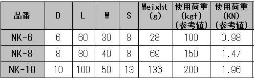 水本機械 ステンレス ナス型カラビナの寸法表