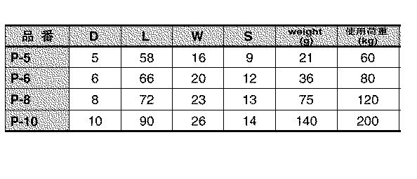 水本機械 ステンレス プチカラビナ(一般スタンダード型)の寸法表