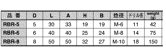 水本機械 ステンレス ネジ込みラウンドアイ丸カン(アンカープラグ付)の寸法表