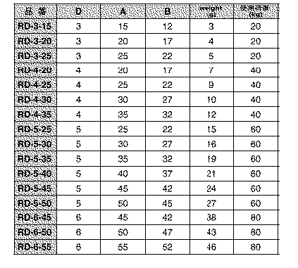 水本機械 ステンレス Dリンク (RD)の寸法表
