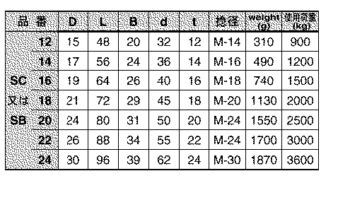水本機械 ステンレス JIS型シャックル(SB)の寸法表