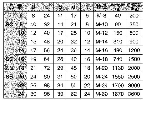水本機械 ステンレス JIS型シャックル(SC)の寸法表