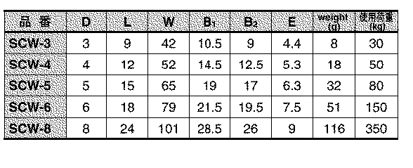水本機械 ステンレス ワイドスピードキャッチの寸法表