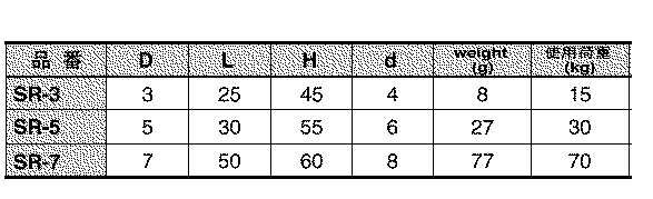水本機械 ステンレス 丸カンスクリューの寸法表