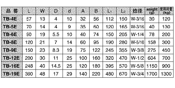 水本機械 ステンレス 枠式ターンバックル(アイ&アイ)の寸法表