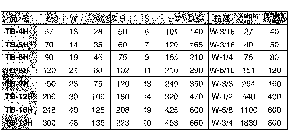 水本機械 ステンレス 枠式ターンバックル(フック&フック)の寸法表