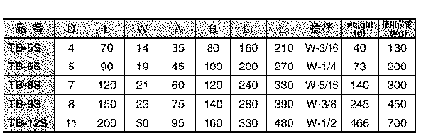 水本機械 ステンレス 枠式ターンバックル(ストレート&ストレート)の寸法表
