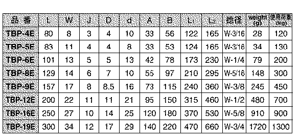 水本機械 ステンレス パイプターンバックル(アイ&アイ)の寸法表