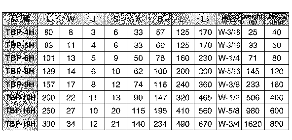 水本機械 ステンレス パイプターンバックル(フック&フック)の寸法表