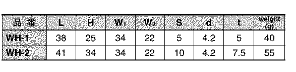 水本機械 ステンレス ウォールフックの寸法表