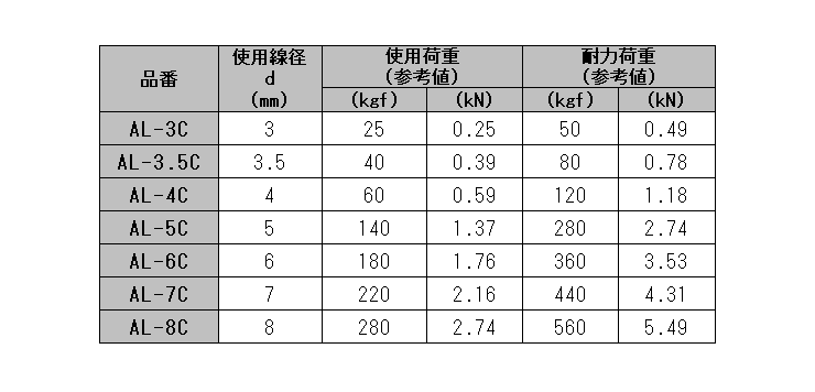 水本機械 アルミ カラーチェーン(A5052)アルマイト加工の寸法表